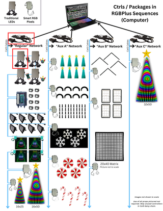 Residential 16 Channel Starter Package - Computer Show