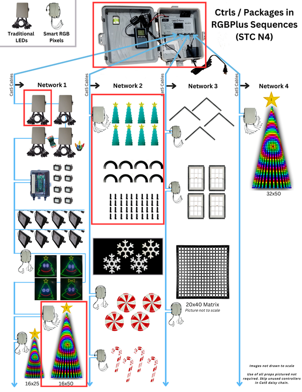 Festive Foundations - Christmas Starter Package