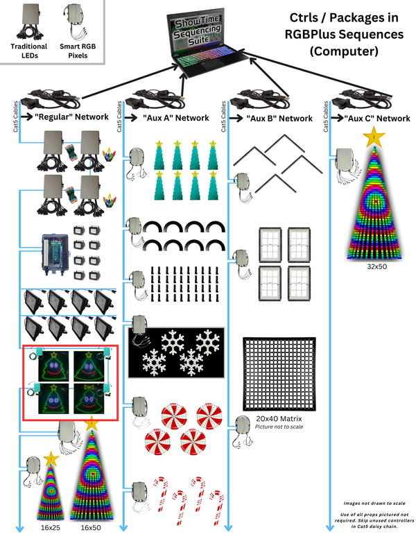 Singing RGB Christmas Trees - 4 Character Bundle