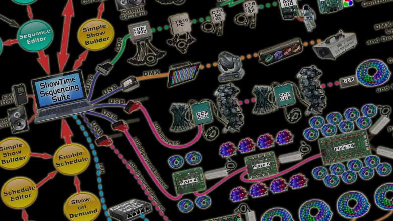 Learn More About How Our Controllers Connect By Clicking Here!