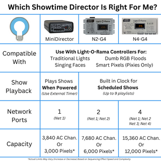 N4-G4-MP3 Director