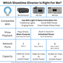 Residential ShowTime Central Starter Package - Director Show