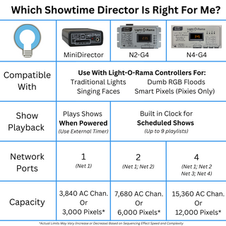 N2-G4-MP3 Director