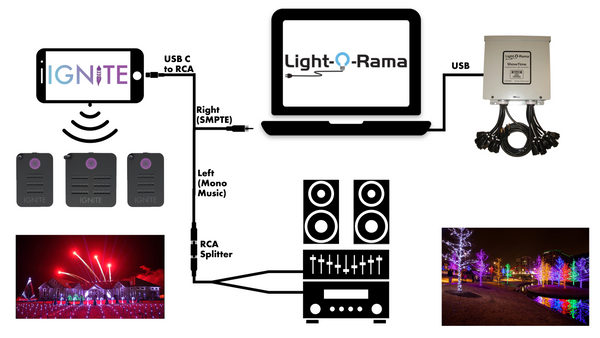 Ignite lam 4