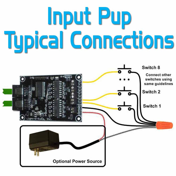 Input Pup