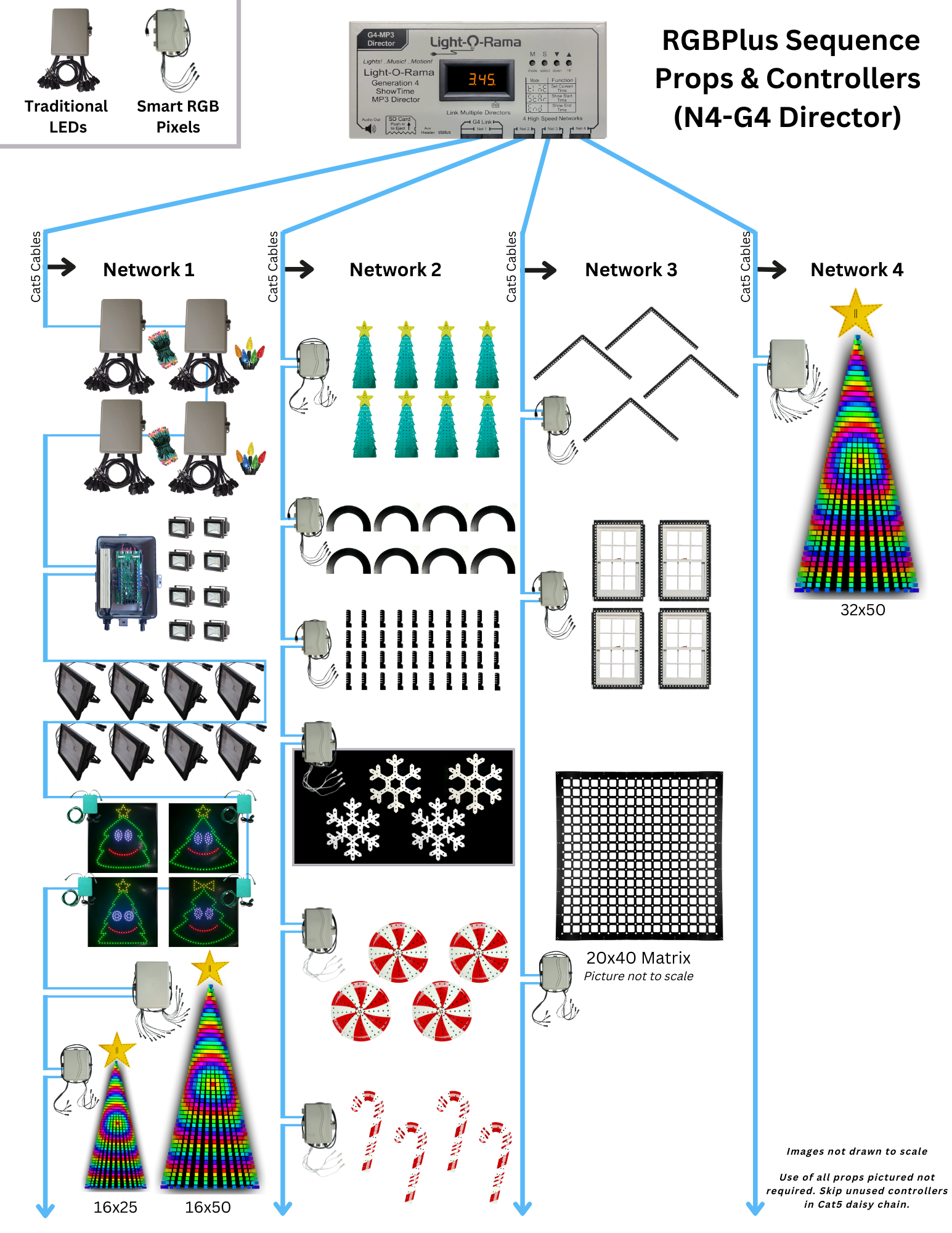 Smart RGB - CPC "Coro, Pixels, Controller" Packages | Light-O-Rama