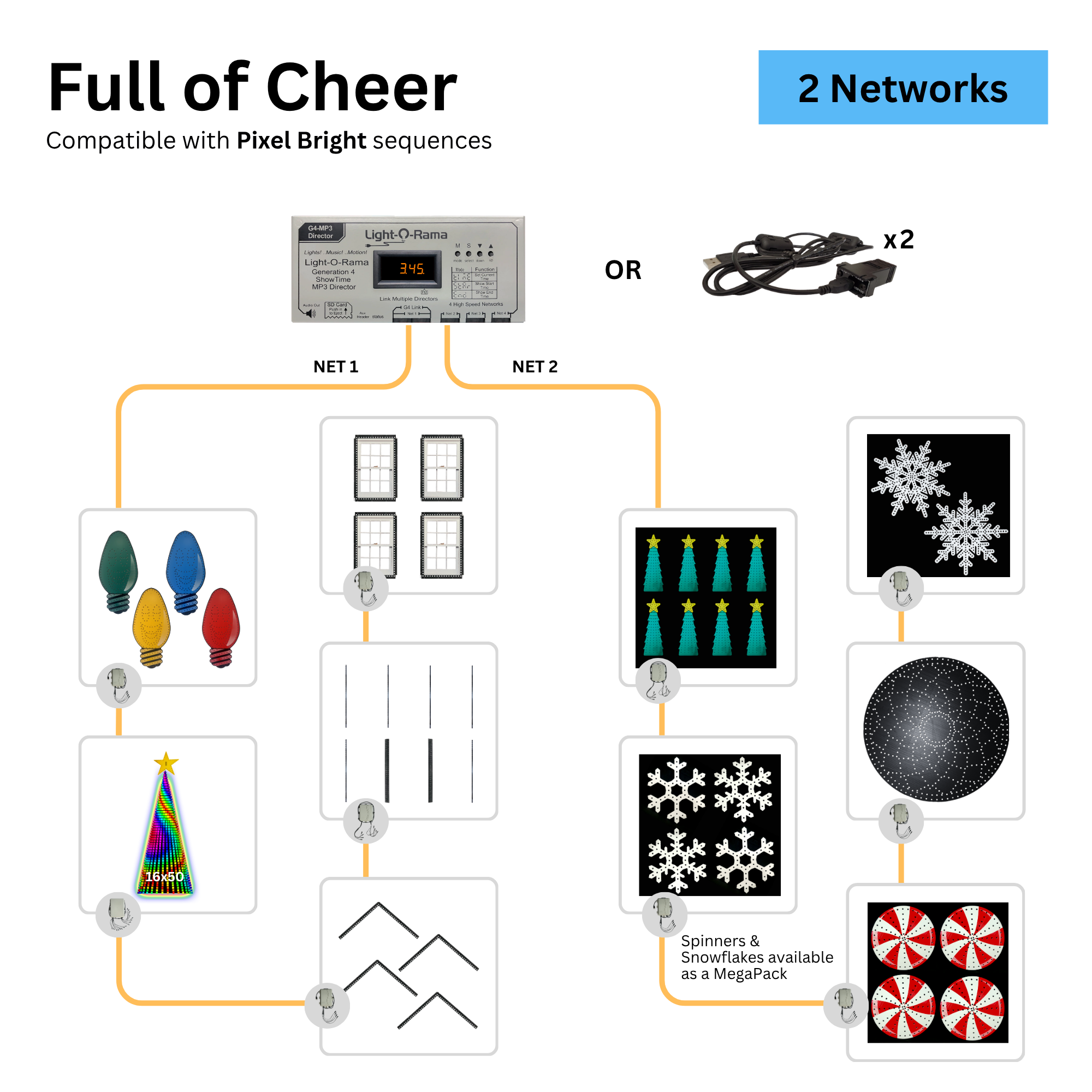 Compact Layout - Full of Cheer