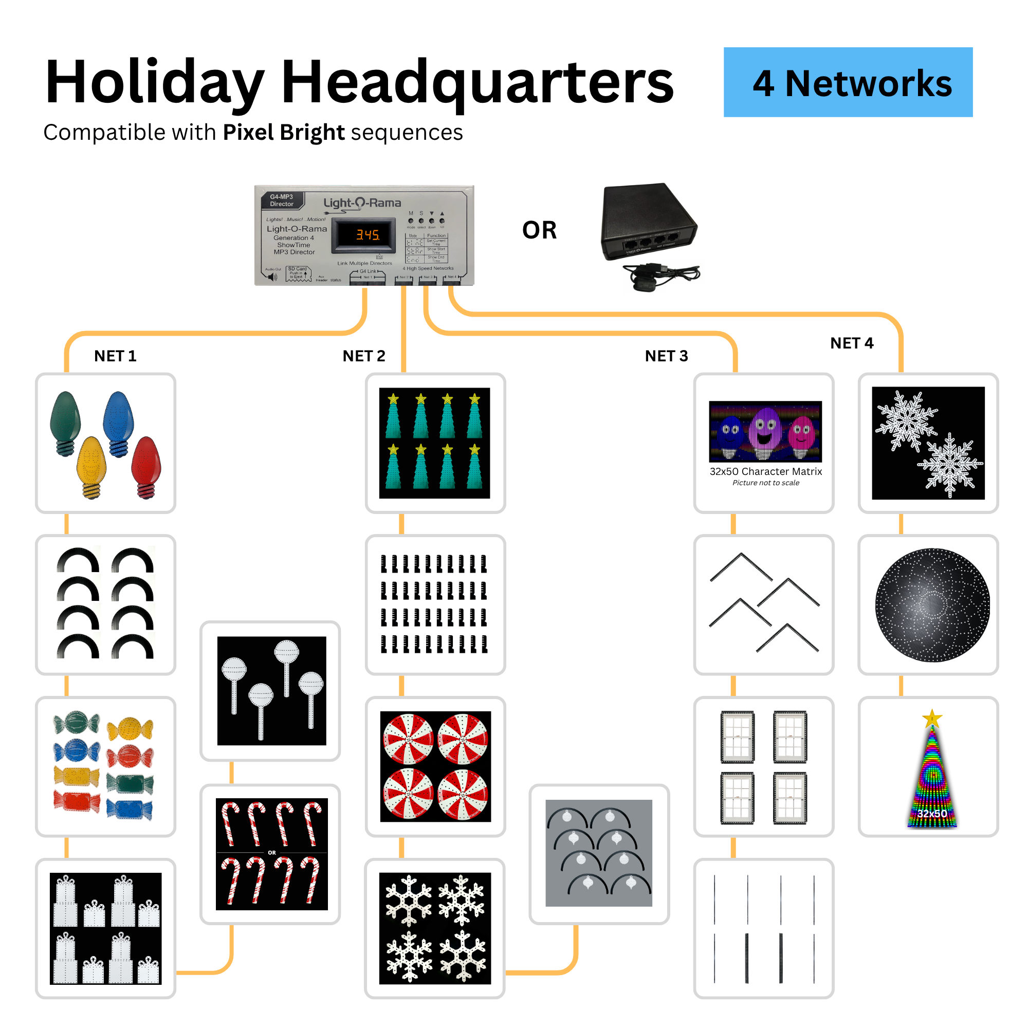 Compact Layout - Holiday Headquarters