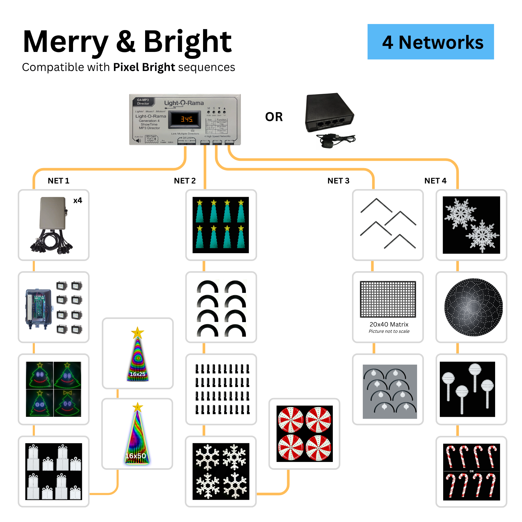 Compact Layout - Merry & Bright