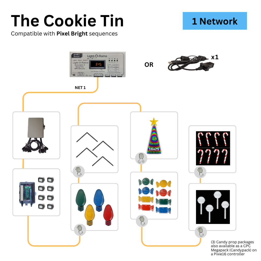 Compact Layout - Cookie Tin