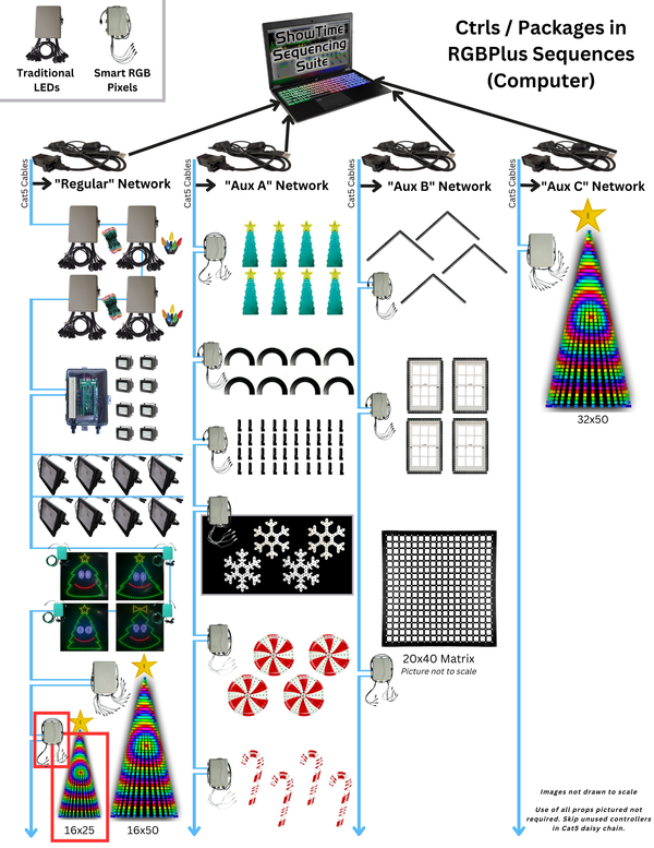 CPC Package - Pixel Tree (16x25)