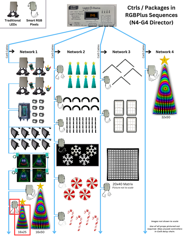 CPC Package - Pixel Tree (16x25)