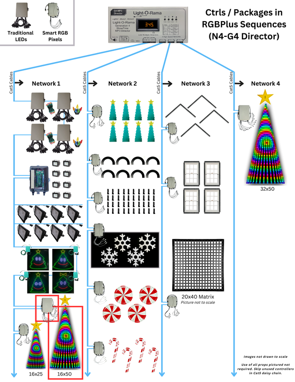 CPC Package - Pixel Tree (16x50)