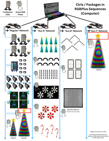 CPC Package - 32" Star Topper for Pixel Tree - 0