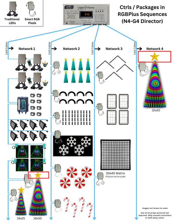 CPC Package - 32" Star Topper for Pixel Tree