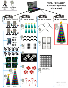 CPC Package - Pixel Tree (32x50) - 0