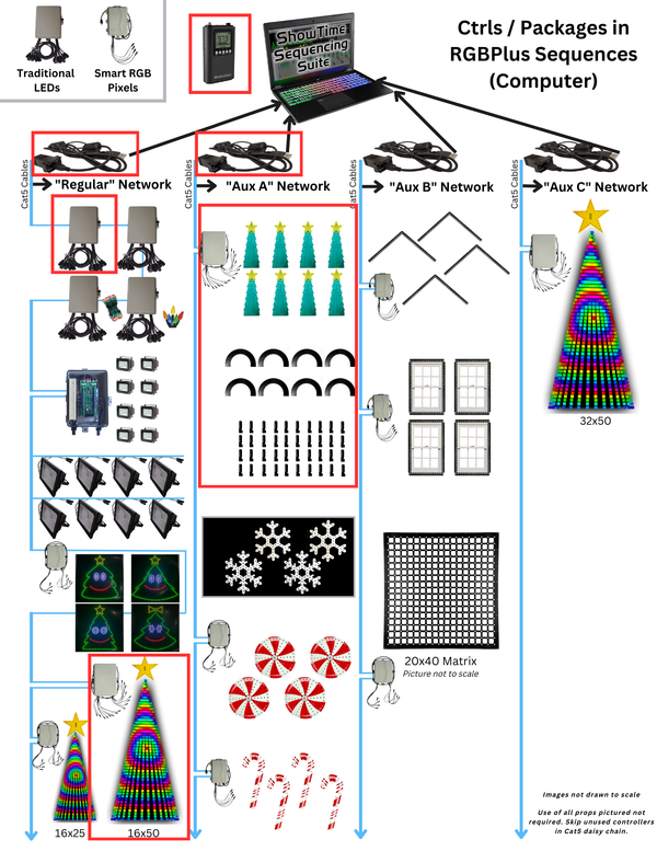 Festive Foundations - Christmas Starter Package