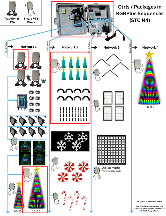 Festive Foundations - Christmas Starter Package