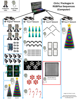 CPC Package - 20x40 Matrix