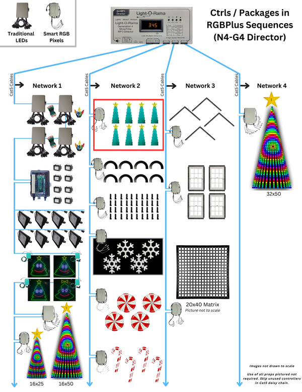 CPC Package - 8 Mini Trees