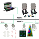 Residential 16 Channel Starter Package - Computer Show