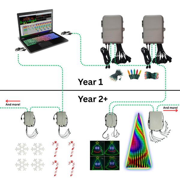 Residential 16 Channel Starter Package - Computer Show