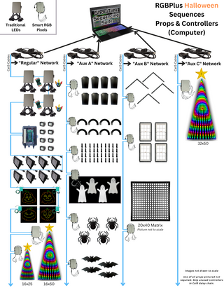 Computer rgbplushalloween