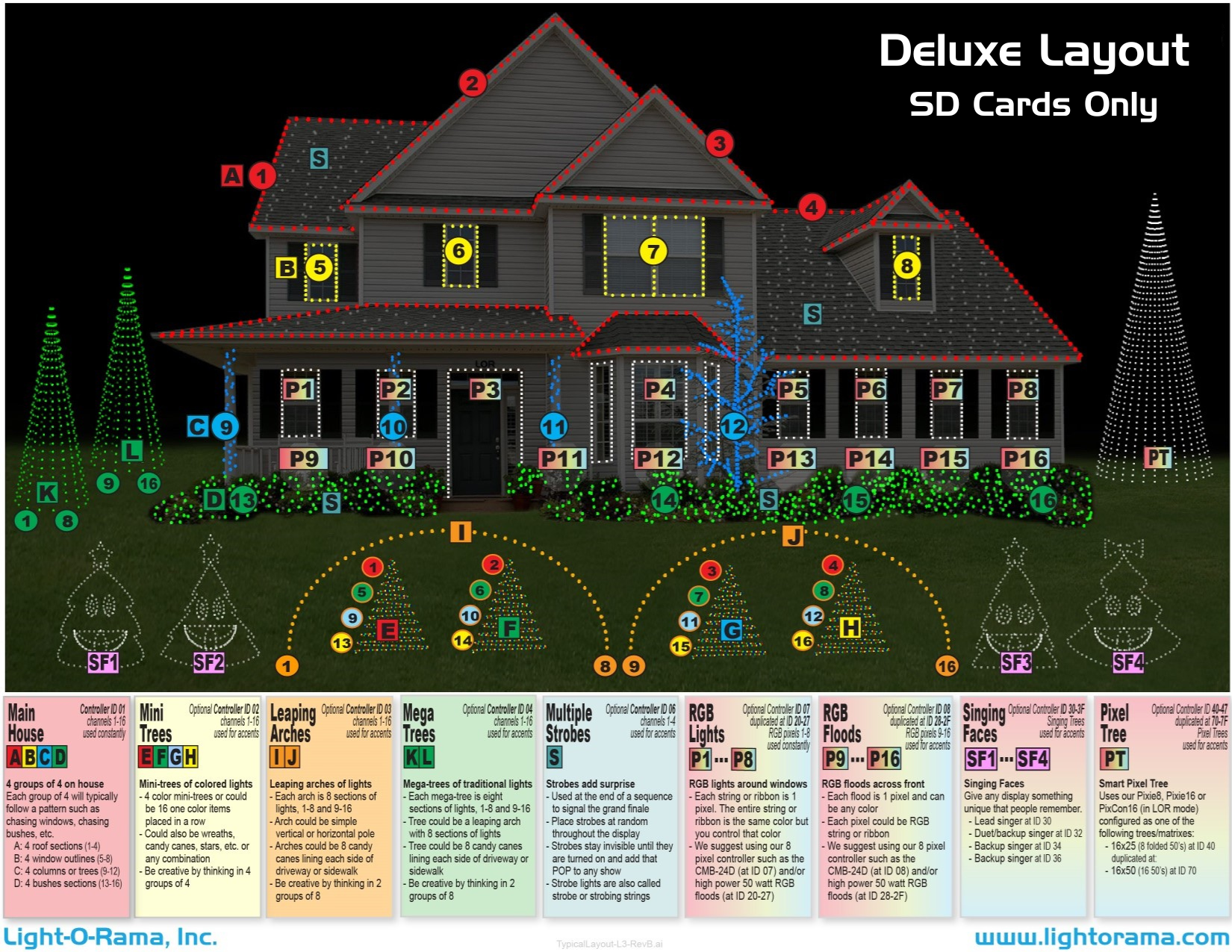 Deluxe Layout - For SD Cards Only