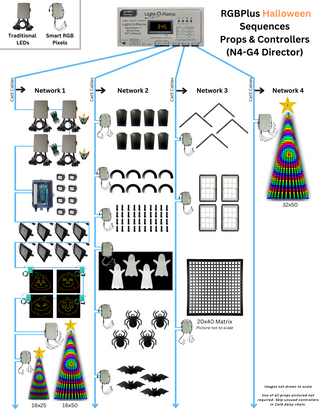 Director rgbplushalloween