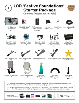 Festive Foundations - Christmas Starter Package