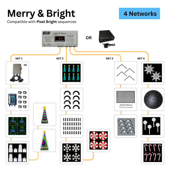 Compact Layout - Merry & Bright