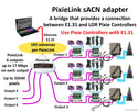 PixieLink sACN Adapter