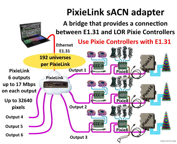 PixieLink sACN Adapter