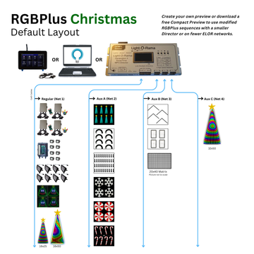 CPC MegaPack - Mini Trees, Arches, and Pixel Stakes (RGBPlus / Pixel Bright) - 0