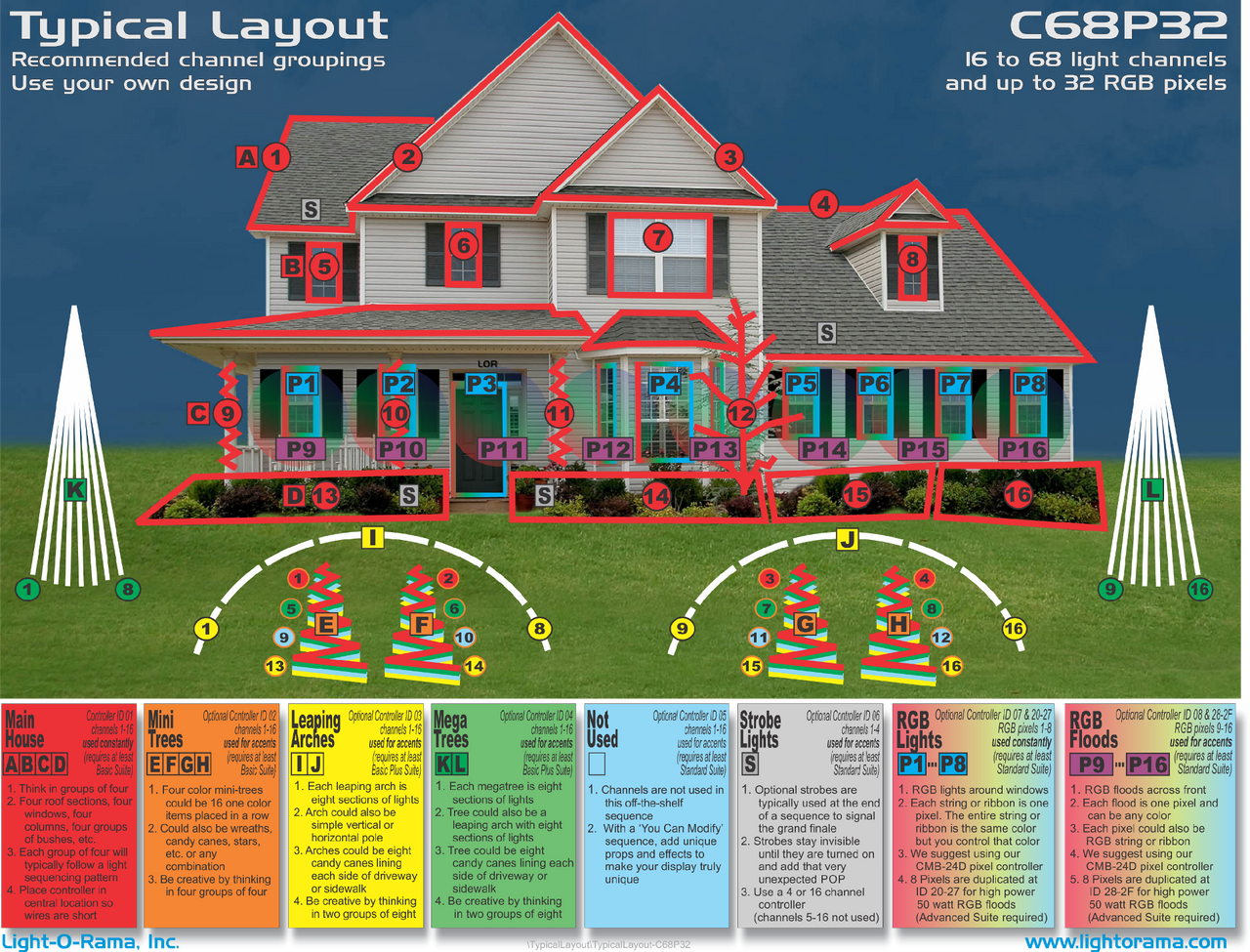 Sequence Layouts | Light-O-Rama