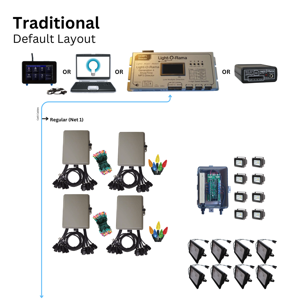 Residential 16 Channel Starter Package - Computer Show | Light-O-Rama