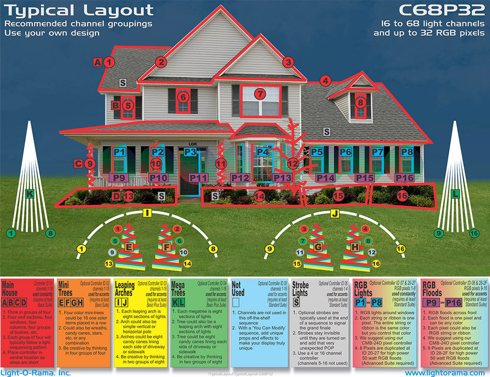 Typicallayout c68p32 all
