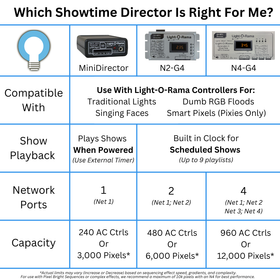 N4-G4-MP3 Director - 0