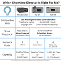 ShowTime Central Addon Package: Transmitter/MiniDirector