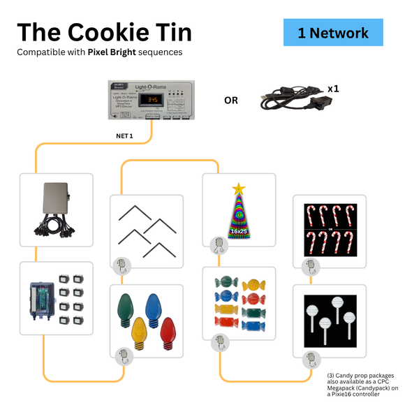 Compact Layout - The Cookie Tin