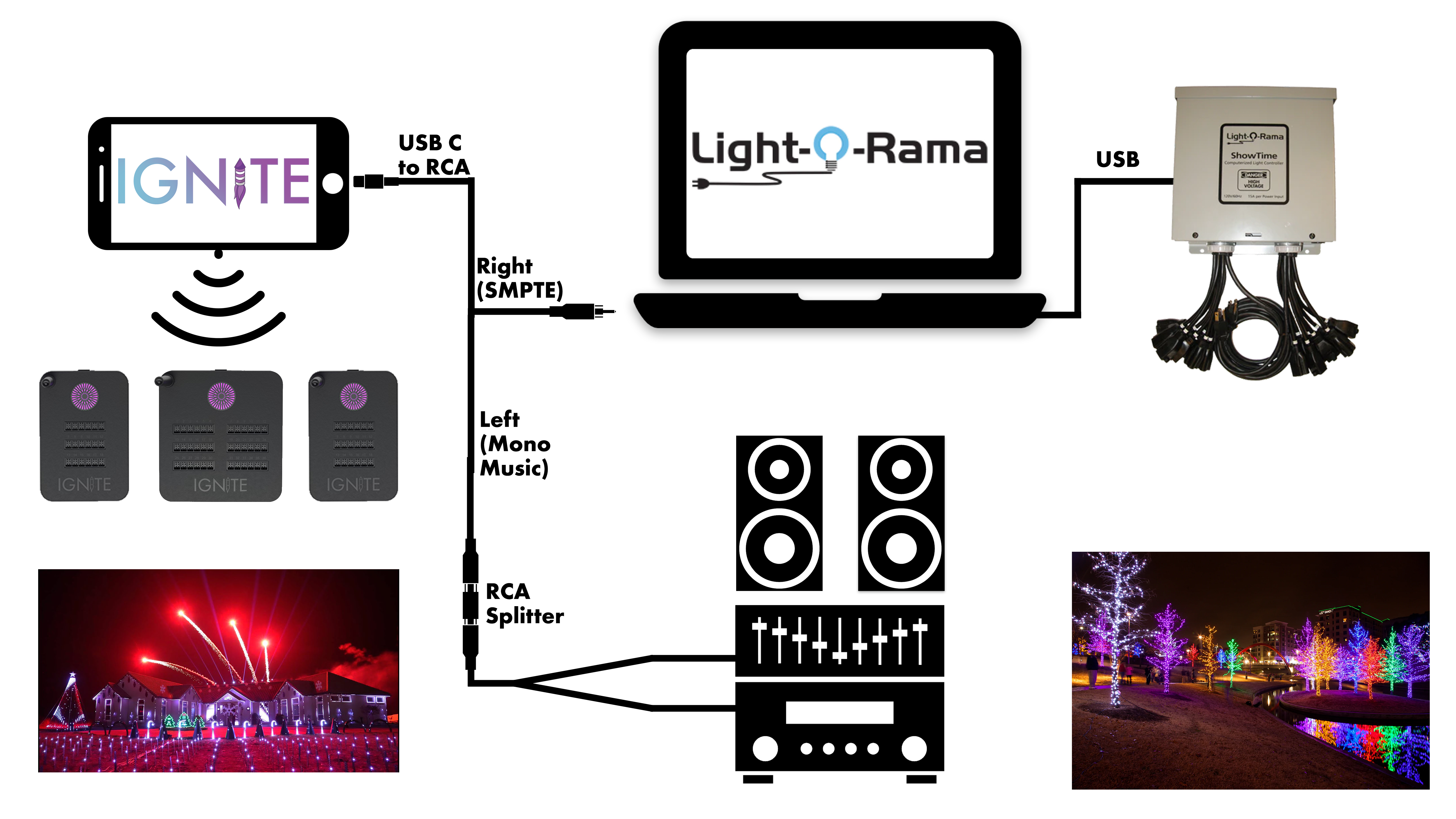 Integrating Light-O-Rama and IGNITE (Fireworks System)